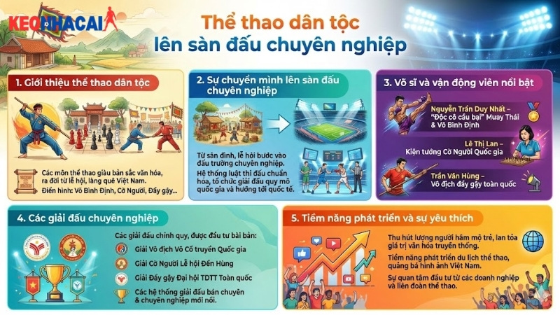 the-thao-dan-toc-len-san-dau-chuyen-nghiep