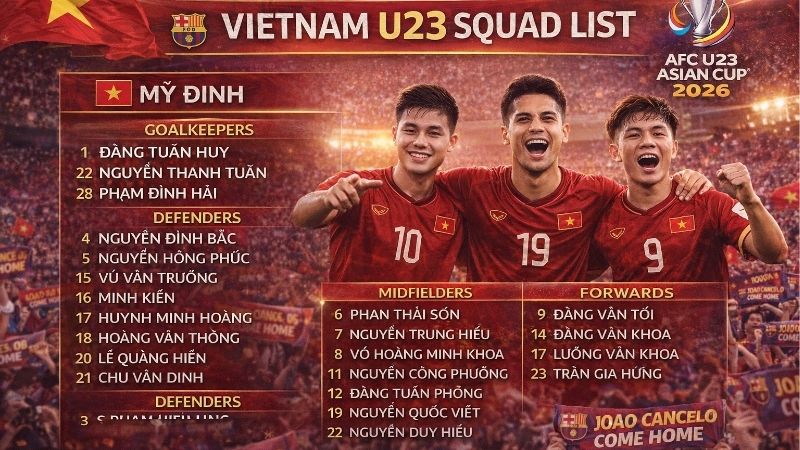 hlv-kim-sang-sik-chot-danh-sach-23-cau-thu-u23-viet-nam-du-vck-chau-a-2026.jpg